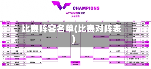 比赛阵容名单(比赛对阵表)-第2张图片
