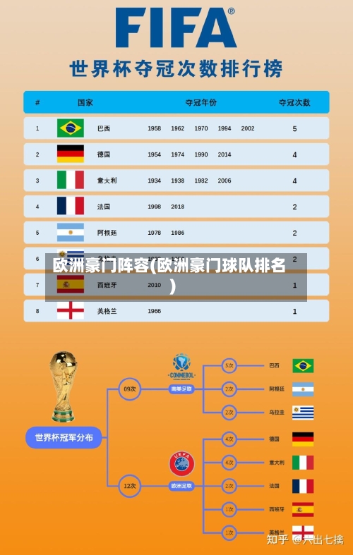 欧洲豪门阵容(欧洲豪门球队排名)