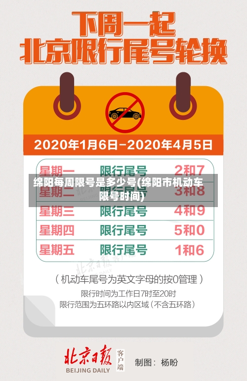 绵阳每周限号是多少号(绵阳市机动车限号时间)-第3张图片