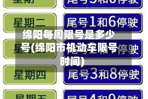 绵阳每周限号是多少号(绵阳市机动车限号时间)