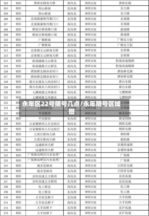 永年区22号限号几点/永年限号区域图
