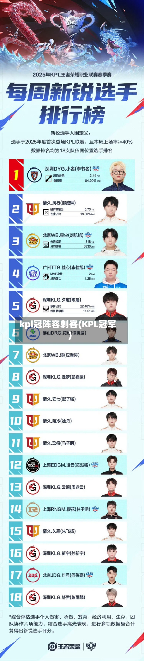 kpl冠阵容刺客(KPL冠军)