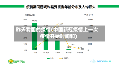 昨天我国的疫情(中国新冠疫情上一次疫情开始时间和)