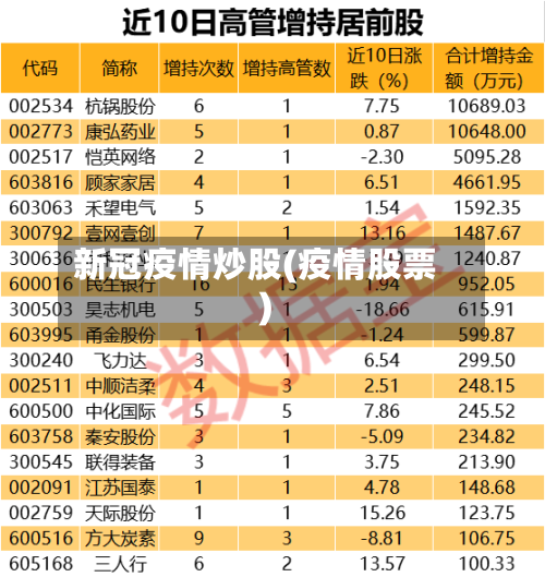 新冠疫情炒股(疫情股票)
