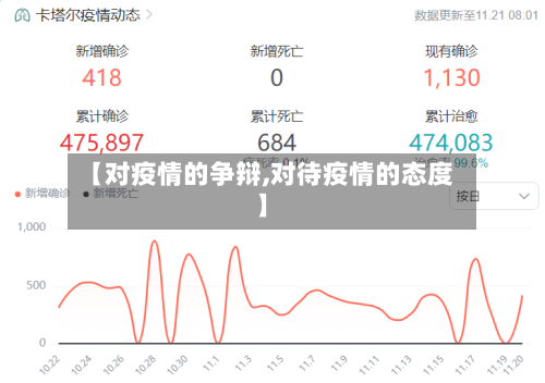 【对疫情的争辩,对待疫情的态度】-第2张图片