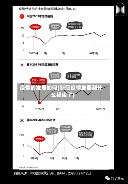 疫情的发展如何(新冠疫情发展到什么程度了)