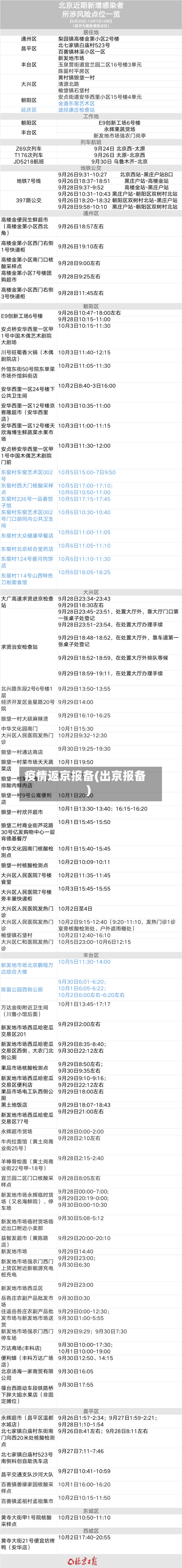 疫情返京报备(出京报备)