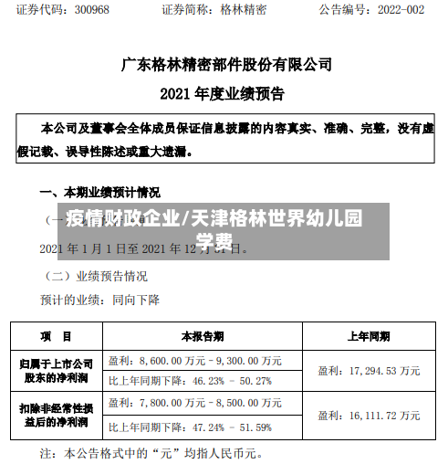 疫情财政企业/天津格林世界幼儿园学费-第3张图片