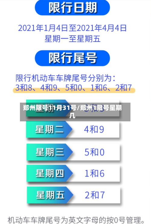郑州限号11月31号/郑州1限号星期几