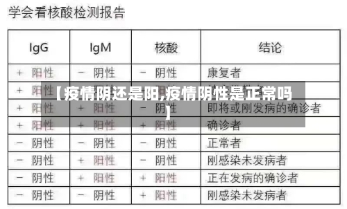 【疫情阴还是阳,疫情阴性是正常吗】