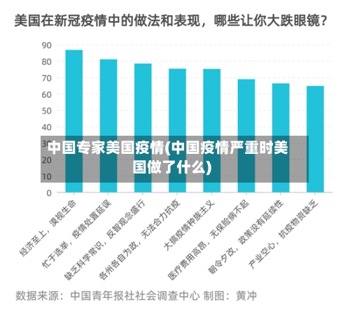 中国专家美国疫情(中国疫情严重时美国做了什么)