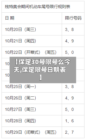 【保定30号限号么今天,保定限号日期表】