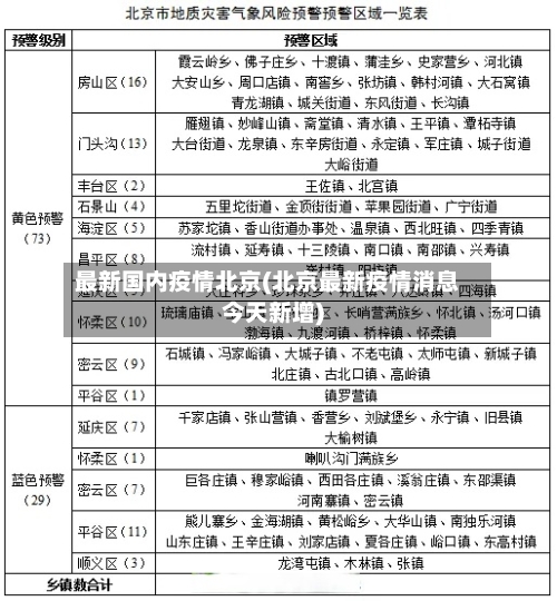 最新国内疫情北京(北京最新疫情消息今天新增)-第2张图片