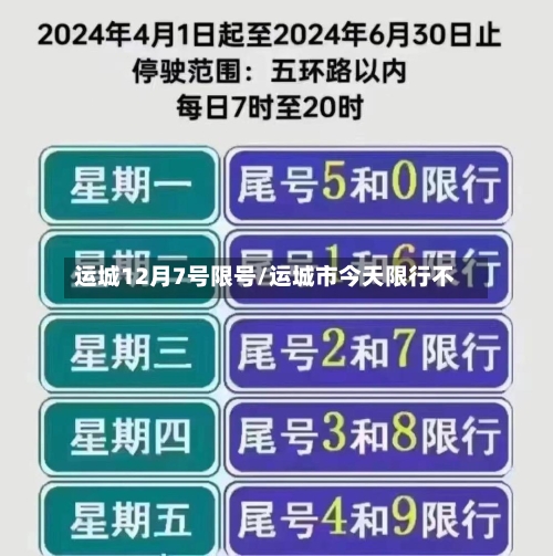 运城12月7号限号/运城市今天限行不-第2张图片