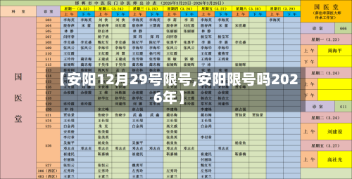 【安阳12月29号限号,安阳限号吗2026年】
