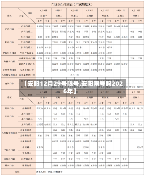 【安阳12月29号限号,安阳限号吗2026年】-第2张图片