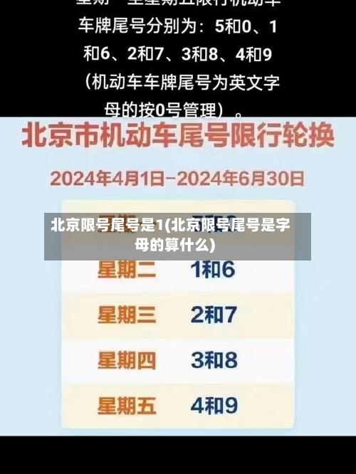 北京限号尾号是1(北京限号尾号是字母的算什么)
