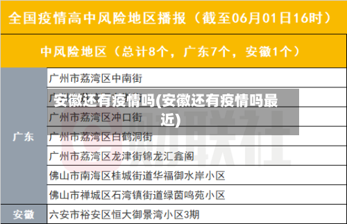 安徽还有疫情吗(安徽还有疫情吗最近)-第2张图片