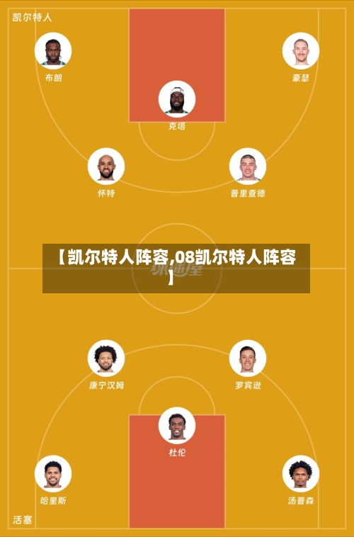 【凯尔特人阵容,08凯尔特人阵容】