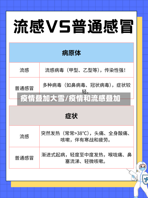 疫情叠加大雪/疫情和流感叠加-第2张图片