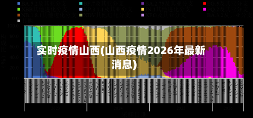 实时疫情山西(山西疫情2026年最新消息)-第2张图片