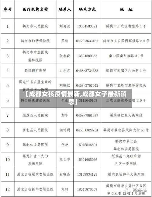 【成都女孩疫情最新,成都女子最新消息】-第2张图片