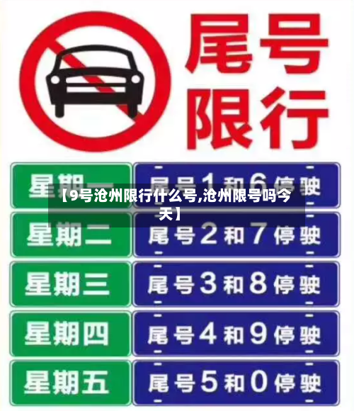 【9号沧州限行什么号,沧州限号吗今天】