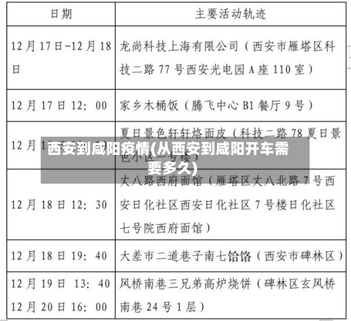 西安到咸阳疫情(从西安到咸阳开车需要多久)