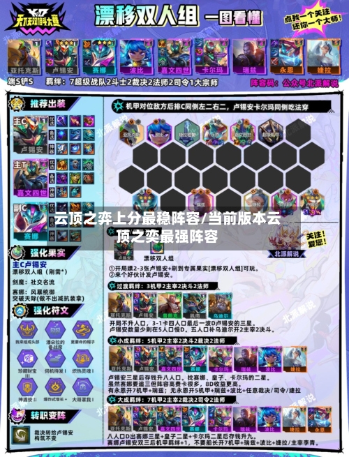 云顶之弈上分最稳阵容/当前版本云顶之奕最强阵容
