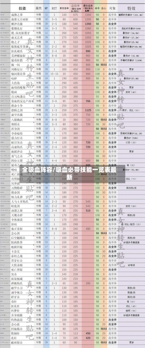 全吸血阵容/吸血必带技能一览表最新-第3张图片