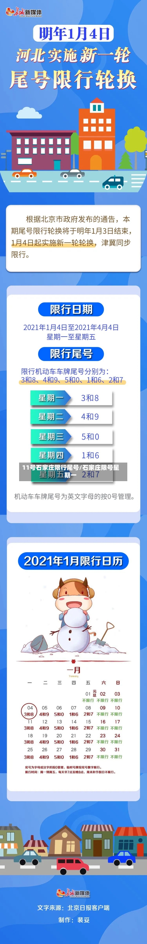 11号石家庄限行尾号/石家庄限号星期一-第2张图片