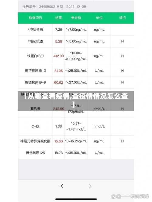 【从哪查看疫情,查疫情情况怎么查】-第2张图片