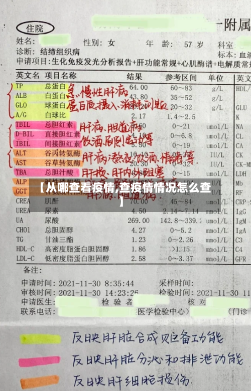 【从哪查看疫情,查疫情情况怎么查】