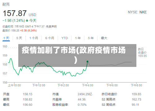 疫情加剧了市场(政府疫情市场)