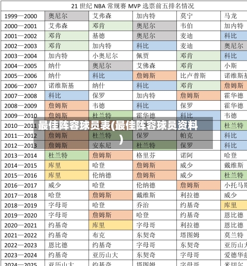最佳阵容球员表(最佳阵容球员资料)-第3张图片