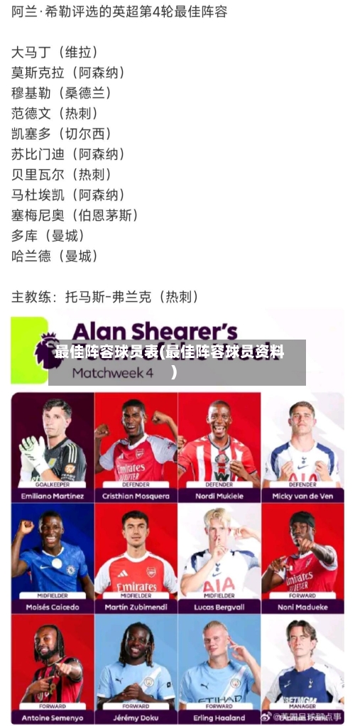 最佳阵容球员表(最佳阵容球员资料)