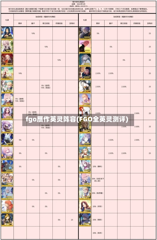 fgo赝作英灵阵容(FGO全英灵测评)