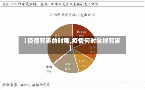 【疫情蔓延的时期,疫情何时全球蔓延】-第2张图片