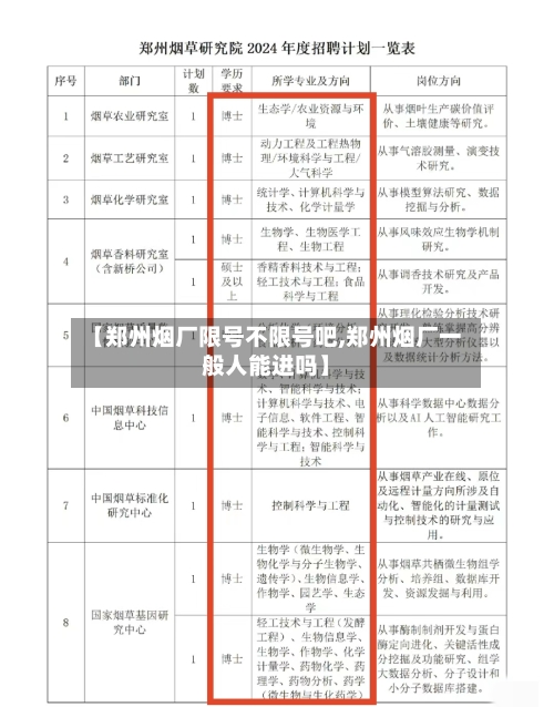 【郑州烟厂限号不限号吧,郑州烟厂一般人能进吗】-第2张图片