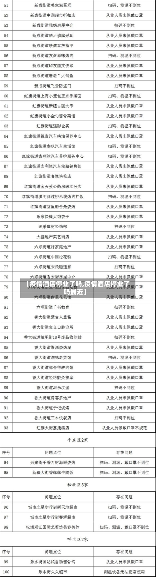 【疫情酒店停业了吗,疫情酒店停业了吗最近】-第3张图片