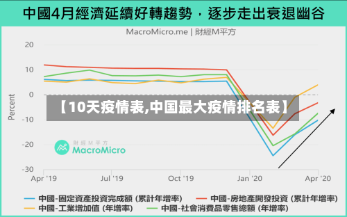 【10天疫情表,中国最大疫情排名表】