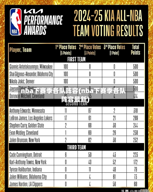 nba下赛季各队阵容(nba下赛季各队阵容最新)-第2张图片