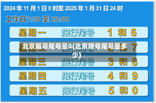 北京限号尾号是0(北京限号尾号是多少)