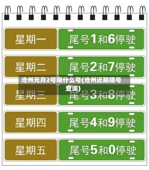 沧州元月2号限什么号(沧州近期限号查询)