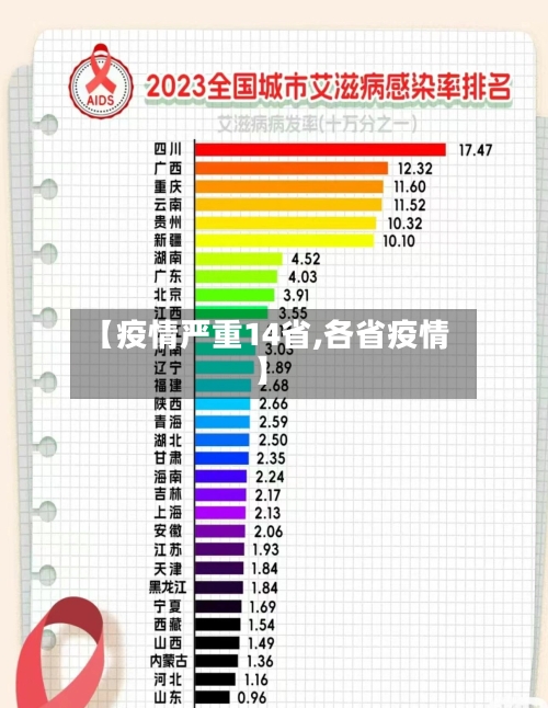 【疫情严重14省,各省疫情】