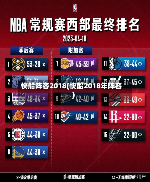 快船阵容2018(快船2018年阵容)