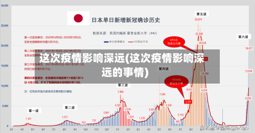 这次疫情影响深远(这次疫情影响深远的事情)