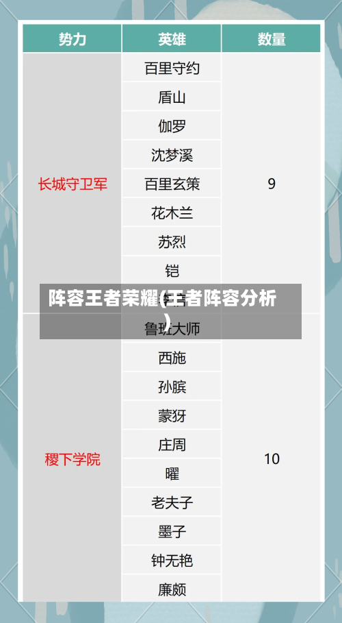 阵容王者荣耀(王者阵容分析)