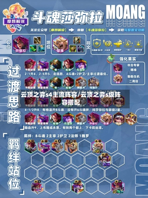 云顶之弈s4主流阵容/云顶之弈s级阵容搭配