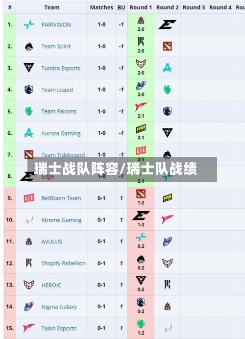 瑞士战队阵容/瑞士队战绩-第2张图片